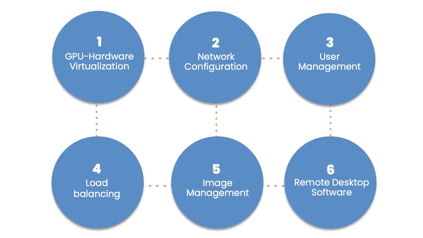 Softdrive single point of management